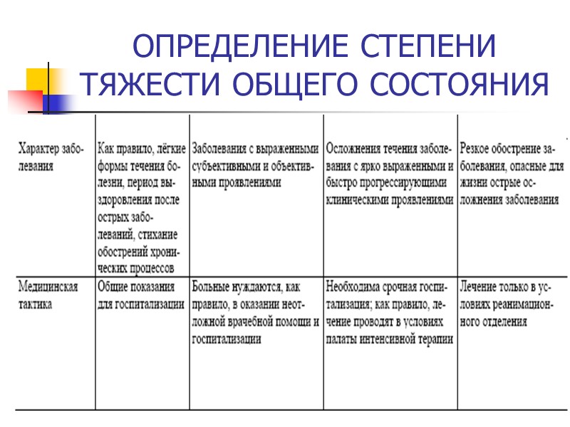 ОПРЕДЕЛЕНИЕ СТЕПЕНИ ТЯЖЕСТИ ОБЩЕГО СОСТОЯНИЯ